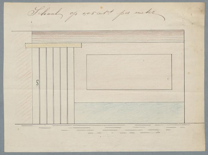 Thijs Cor, Molenstraat , bouwen afsluitingsmuur, 13/7/1877