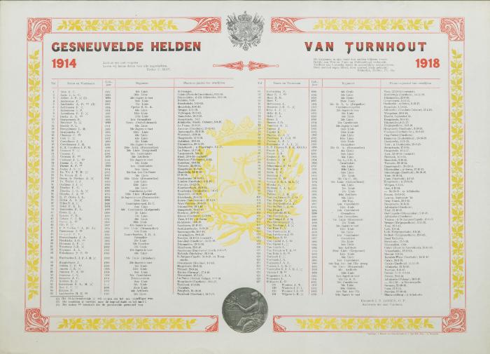 Gesneuvelde helden van Turnhout 1914-1918