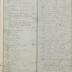 Register Sint-Jorisgilde Meer jaar 1779