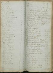 Register Sint-Jorisgilde Meer - Jaar 1822